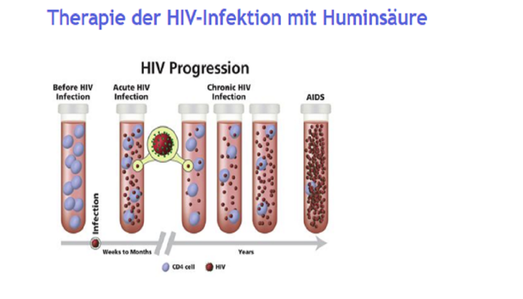 Eine Therapie für alle Virusinfektionen, von denen Sie nichts wissen wollen, einschließlich HIV/AIDS und COVID-19, warum?