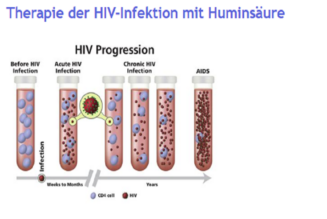 Eine Therapie für alle Virusinfektionen, von denen Sie nichts wissen wollen, einschließlich HIV/AIDS und COVID-19, warum?